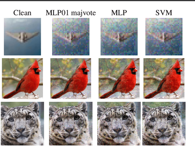 Figure 3 for Robust binary classification with the 01 loss