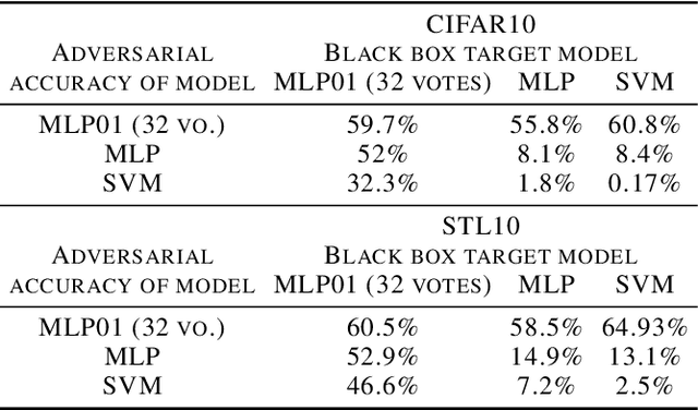 Figure 2 for Robust binary classification with the 01 loss