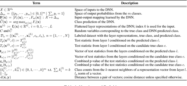 Figure 1 for Detecting Anomalous Inputs to DNN Classifiers By Joint Statistical Testing at the Layers