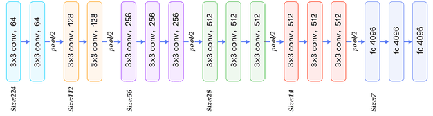 Figure 1 for Classification and Segmentation of Pulmonary Lesions in CT images using a combined VGG-XGBoost method, and an integrated Fuzzy Clustering-Level Set technique