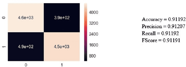 Figure 2 for Classification and Segmentation of Pulmonary Lesions in CT images using a combined VGG-XGBoost method, and an integrated Fuzzy Clustering-Level Set technique