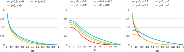 Figure 4 for SANet:Superpixel Attention Network for Skin Lesion Attributes Detection