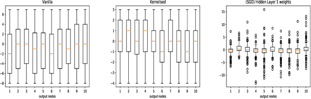 Figure 2 for Training Neural Networks using SAT solvers