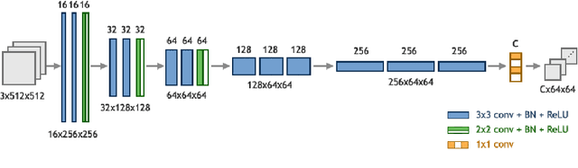 Figure 3 for Two-Stage Convolutional Neural Network for Breast Cancer Histology Image Classification
