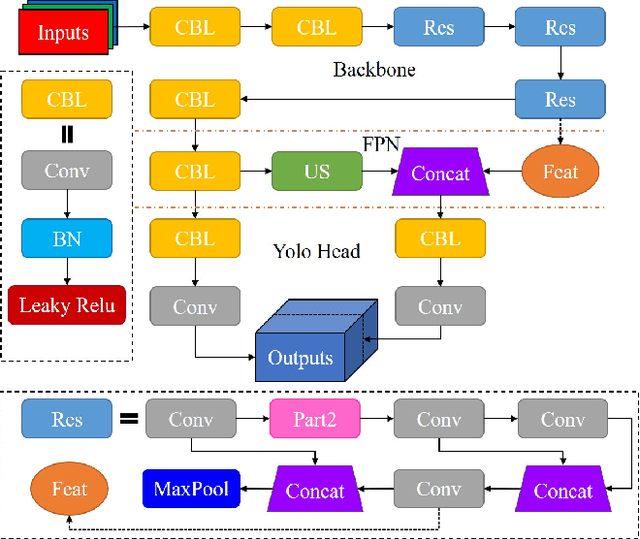 Figure 1 for Research on Mosaic Image Data Enhancement for Overlapping Ship Targets