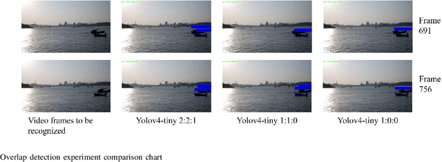 Figure 2 for Research on Mosaic Image Data Enhancement for Overlapping Ship Targets