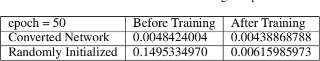 Figure 2 for Exploiting Spline Models for the Training of Fully Connected Layers in Neural Network