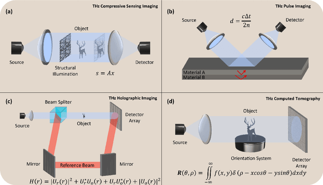 Figure 1 for Physics-guided Terahertz Computational Imaging