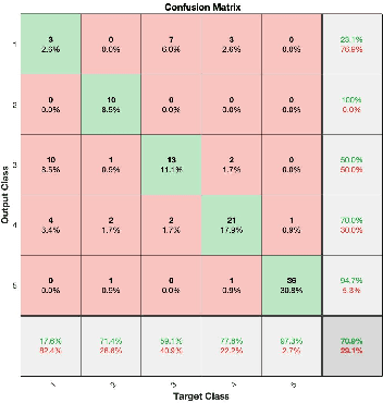 Figure 4 for Locally Interpretable Predictions of Parkinson's Disease Progression