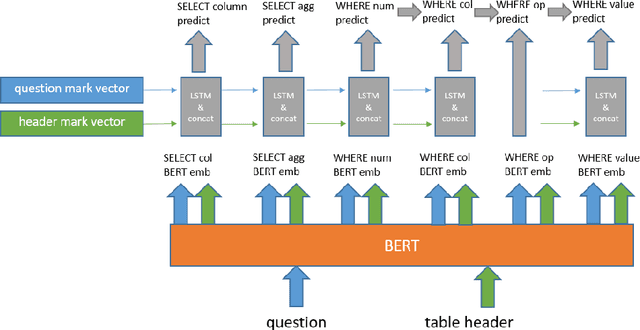 Figure 3 for Content Enhanced BERT-based Text-to-SQL Generation