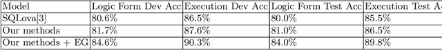Figure 2 for Content Enhanced BERT-based Text-to-SQL Generation