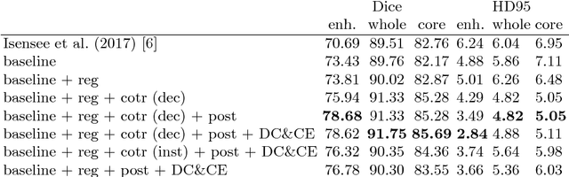 Figure 2 for No New-Net