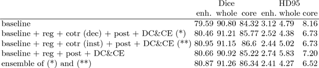 Figure 3 for No New-Net