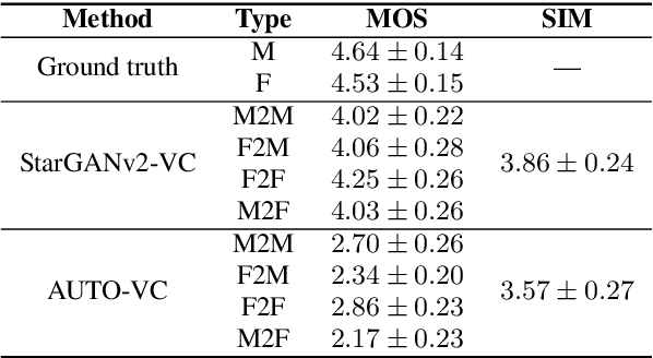 Figure 2 for StarGANv2-VC: A Diverse, Unsupervised, Non-parallel Framework for Natural-Sounding Voice Conversion