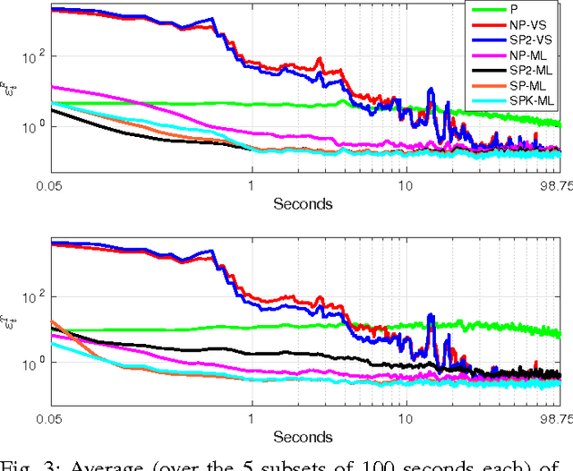 Figure 3 for Online semi-parametric learning for inverse dynamics modeling