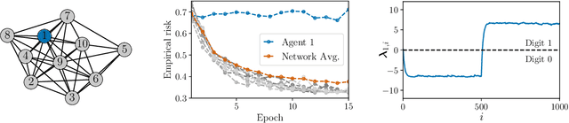 Figure 1 for Network Classifiers Based on Social Learning
