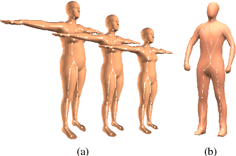 Figure 2 for Sparse Inertial Poser: Automatic 3D Human Pose Estimation from Sparse IMUs