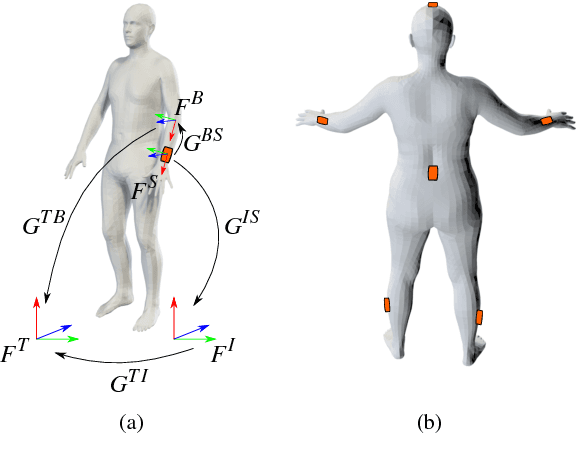 Figure 4 for Sparse Inertial Poser: Automatic 3D Human Pose Estimation from Sparse IMUs