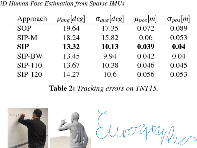 Figure 3 for Sparse Inertial Poser: Automatic 3D Human Pose Estimation from Sparse IMUs