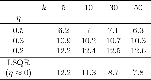 Figure 2 for Fast methods for denoising matrix completion formulations, with applications to robust seismic data interpolation