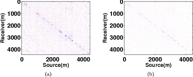 Figure 4 for Fast methods for denoising matrix completion formulations, with applications to robust seismic data interpolation