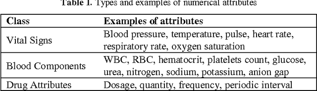 Figure 1 for Numerical Atrribute Extraction from Clinical Texts