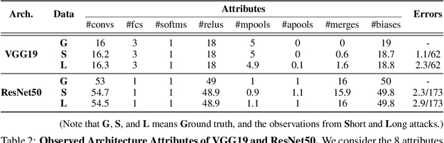 Figure 3 for Security Analysis of Deep Neural Networks Operating in the Presence of Cache Side-Channel Attacks
