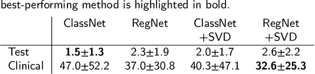 Figure 2 for Non-invasive Localization of the Ventricular Excitation Origin Without Patient-specific Geometries Using Deep Learning