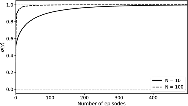 Figure 2 for A Meta-Transfer Objective for Learning to Disentangle Causal Mechanisms