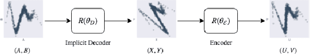 Figure 4 for A Meta-Transfer Objective for Learning to Disentangle Causal Mechanisms