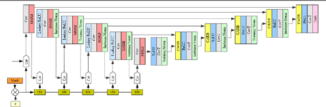 Figure 4 for PMC-GANs: Generating Multi-Scale High-Quality Pedestrian with Multimodal Cascaded GANs