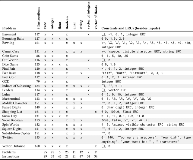 Figure 2 for PSB2: The Second Program Synthesis Benchmark Suite