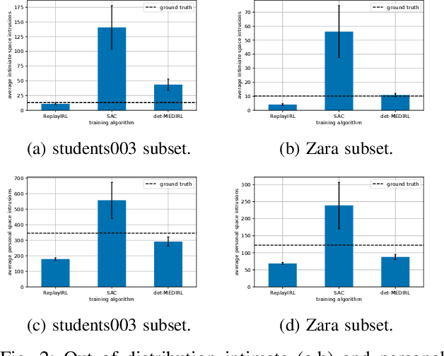Figure 2 for Sample Efficient Social Navigation Using Inverse Reinforcement Learning