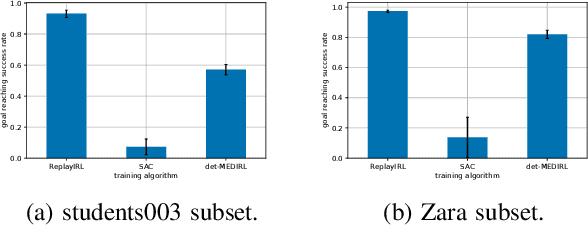 Figure 3 for Sample Efficient Social Navigation Using Inverse Reinforcement Learning