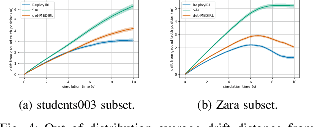 Figure 4 for Sample Efficient Social Navigation Using Inverse Reinforcement Learning