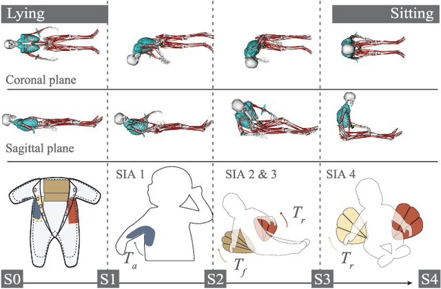 Figure 4 for Passive Flow Control for Series Inflatable Actuators: Application on a Wearable Soft-Robot for Posture Assistance