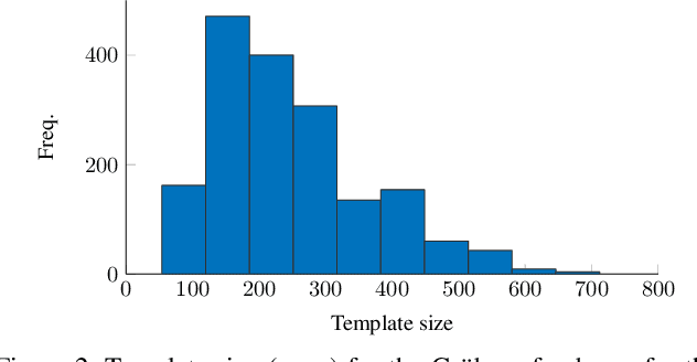 Figure 3 for Beyond Gröbner Bases: Basis Selection for Minimal Solvers