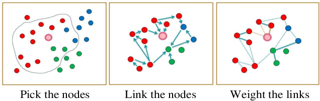 Figure 3 for An Efficient Person Clustering Algorithm for Open Checkout-free Groceries