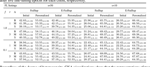 Figure 3 for Supernet Training for Federated Image Classification under System Heterogeneity