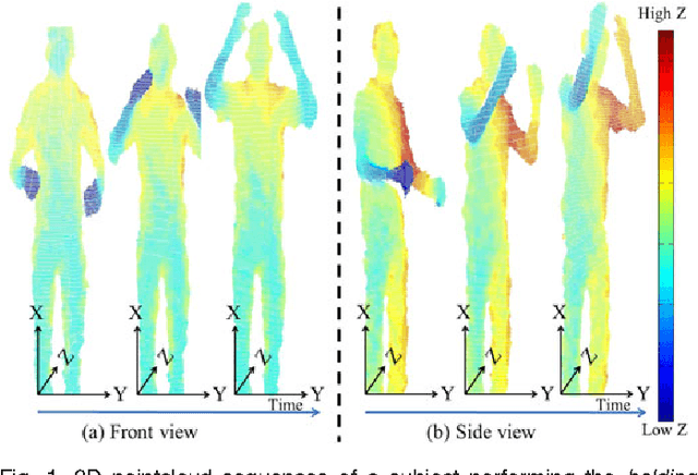 Figure 1 for Histogram of Oriented Principal Components for Cross-View Action Recognition
