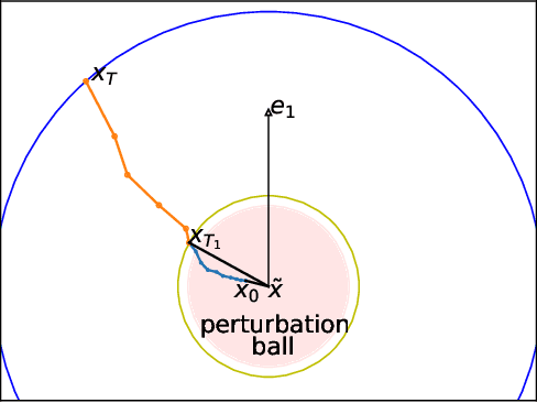 Figure 3 for Stabilized SVRG: Simple Variance Reduction for Nonconvex Optimization