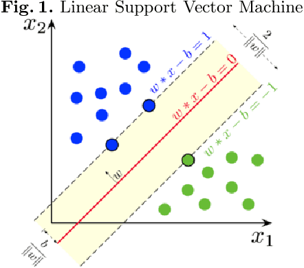 Figure 2 for A machine learning based heuristic to predict the efficacy of online sale