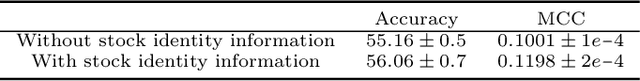 Figure 4 for Conditional Mutual information-based Contrastive Loss for Financial Time Series Forecasting