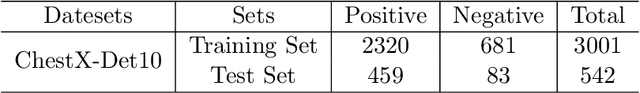 Figure 2 for ChestX-Det10: Chest X-ray Dataset on Detection of Thoracic Abnormalities