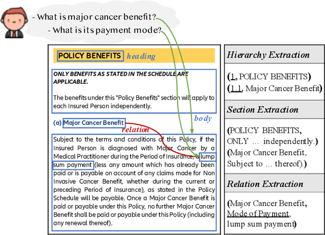 Figure 1 for Layout-Aware Information Extraction for Document-Grounded Dialogue: Dataset, Method and Demonstration