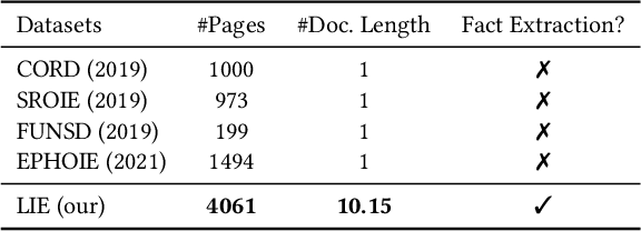 Figure 2 for Layout-Aware Information Extraction for Document-Grounded Dialogue: Dataset, Method and Demonstration