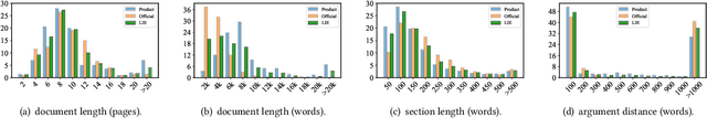 Figure 3 for Layout-Aware Information Extraction for Document-Grounded Dialogue: Dataset, Method and Demonstration