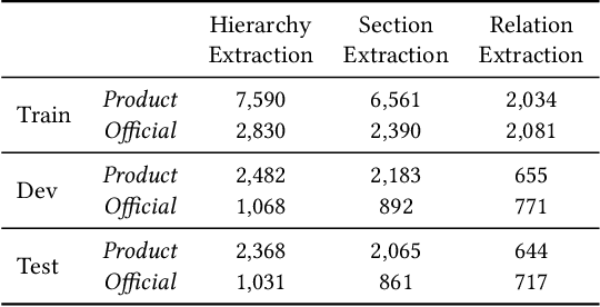 Figure 4 for Layout-Aware Information Extraction for Document-Grounded Dialogue: Dataset, Method and Demonstration