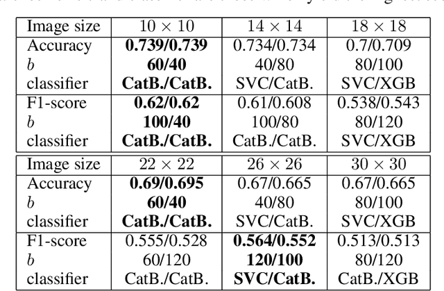 Figure 4 for Automated Remote Sensing Forest Inventory Using Satelite Imagery