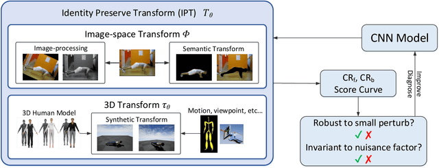 Figure 1 for Identity Preserve Transform: Understand What Activity Classification Models Have Learnt